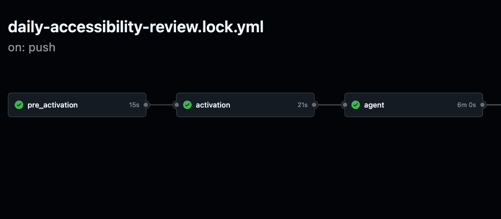 Rise of the Agentic Workflows