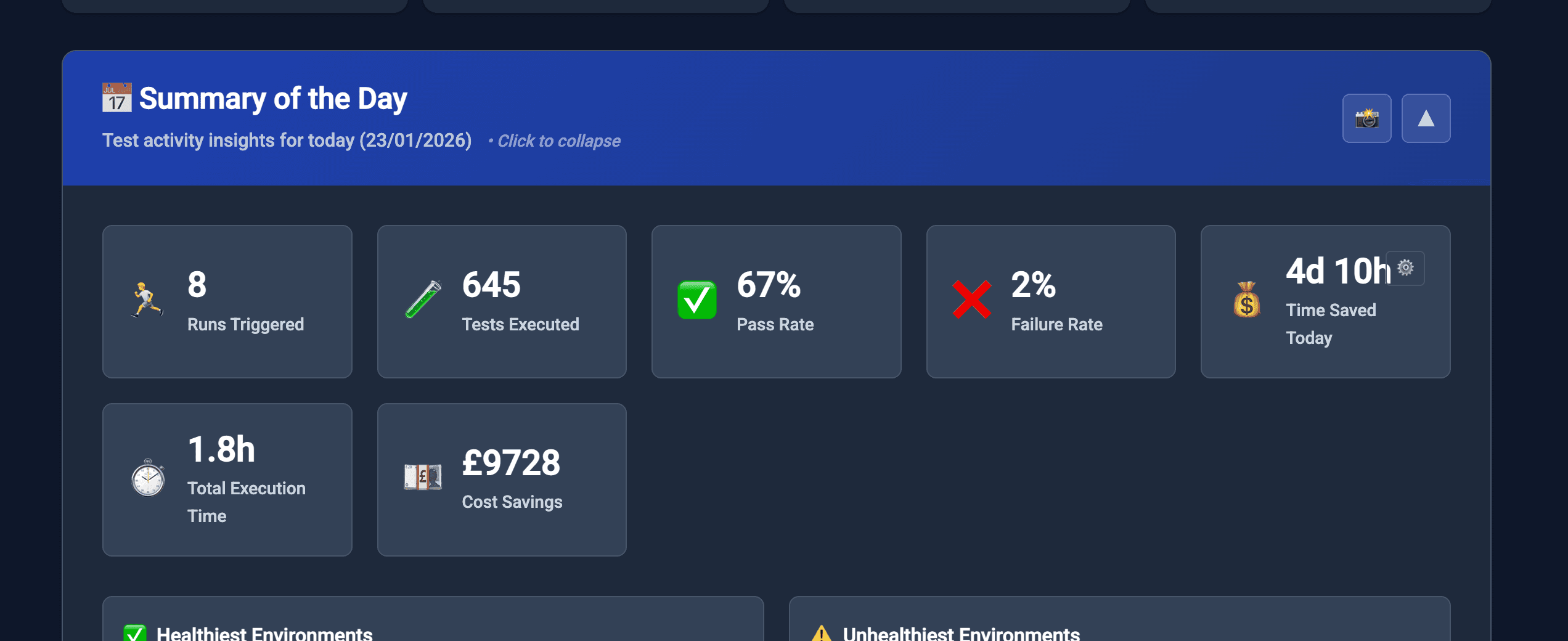 Advanced analytics view of the dashboard