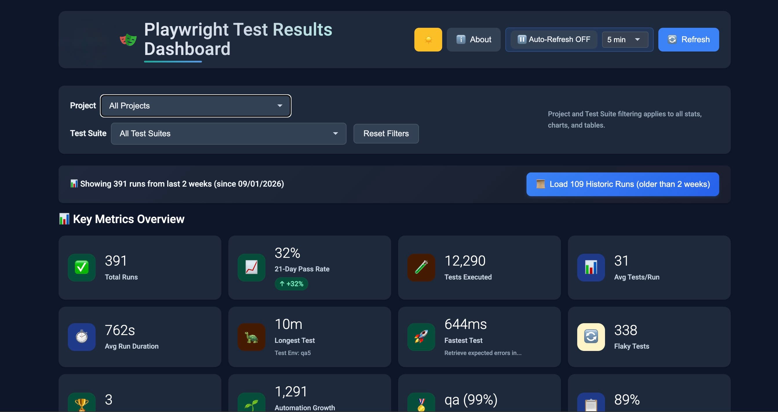 Prompt Engineering a Playwright Test Results Dashboard